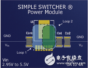 如何從電源PCB的布局設(shè)計(jì)出高效率、高性能的電源