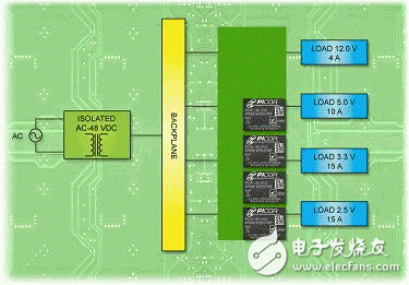 隔離式DC-DC轉換器使分布式電源系統具有靈活性