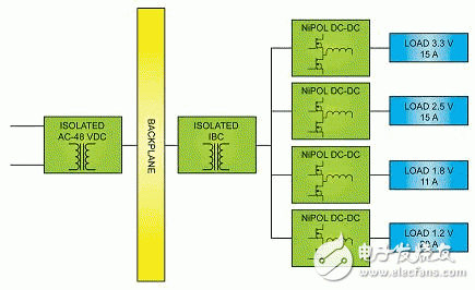 隔離式DC-DC轉換器使分布式電源系統具有靈活性