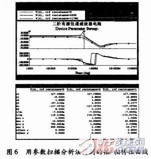 壓控電壓源型濾波電路設計