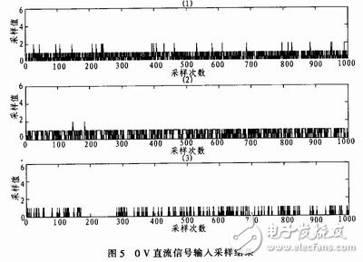 具有便于實時控制，系統(tǒng)便于擴展的雙單片機信號處理系統(tǒng)