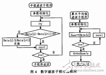 具有便于實時控制，系統(tǒng)便于擴展的雙單片機信號處理系統(tǒng)