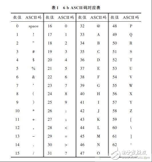  多種RFID標簽標準的射頻識別閱讀器設計