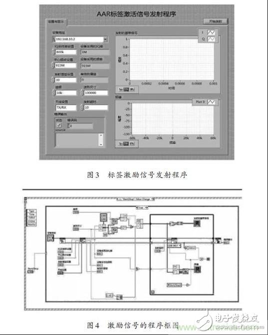  多種RFID標簽標準的射頻識別閱讀器設計