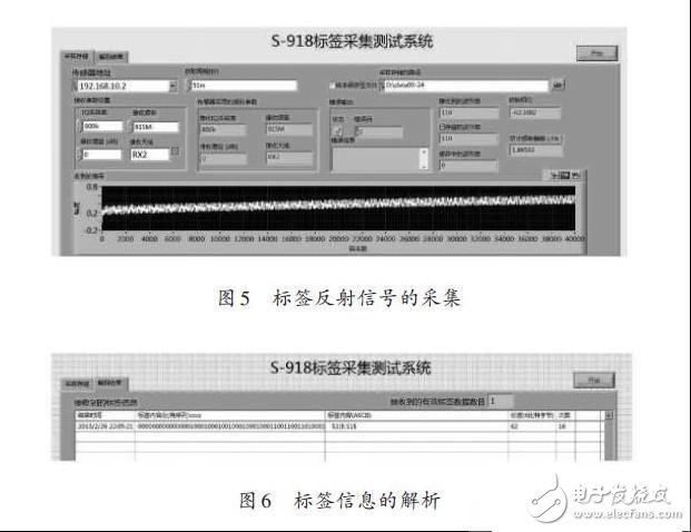  多種RFID標(biāo)簽標(biāo)準(zhǔn)的射頻識(shí)別閱讀器設(shè)計(jì)