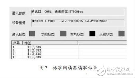  多種RFID標(biāo)簽標(biāo)準(zhǔn)的射頻識(shí)別閱讀器設(shè)計(jì)