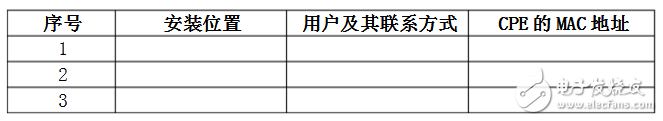 無線cpe安裝注意事項有哪些