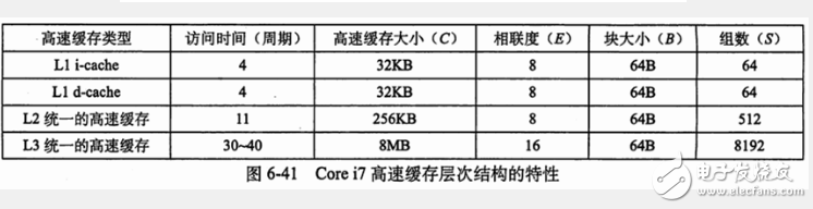 高速緩沖存儲器基礎知識詳細介紹