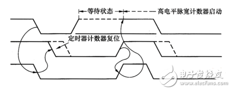 i2c總線相關知識