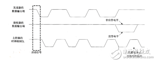 i2c總線相關知識