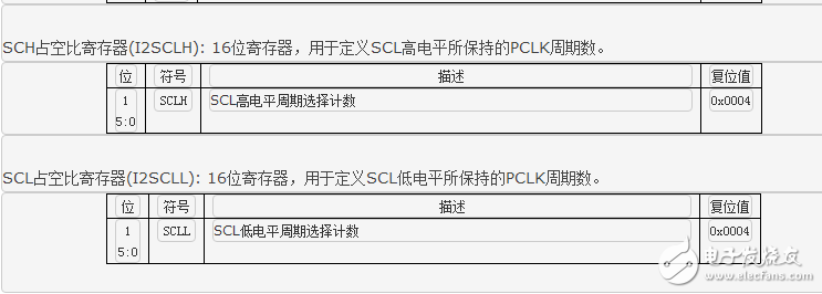 i2c總線相關知識