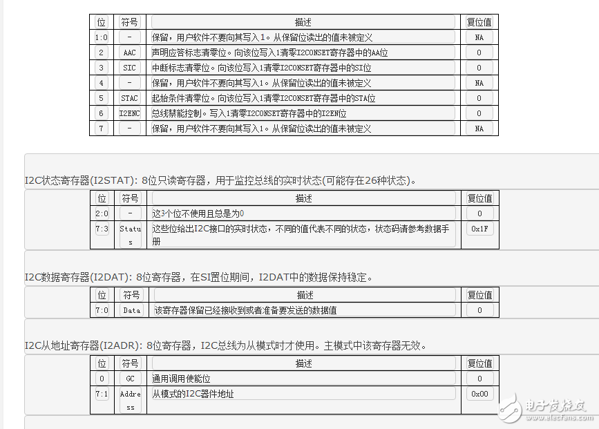 i2c總線相關知識