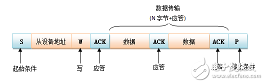 i2c總線相關知識