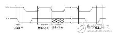 i2c總線的結構和應用實例