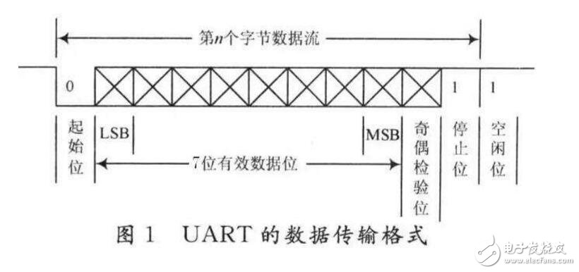 uart有什么作用?gpio和uart有什么區別