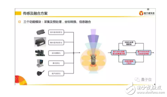 自動駕駛技術(shù)有哪些