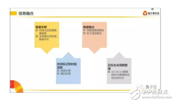 自動駕駛技術(shù)有哪些