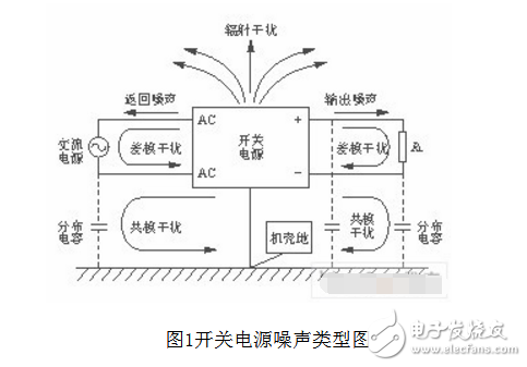 為什么開關電源會產生emi_有什么抑制方法