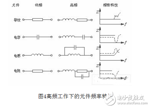 為什么開關電源會產生emi_有什么抑制方法