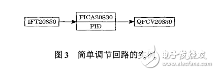 CS3000DCS控制系統在PTA裝置的應用