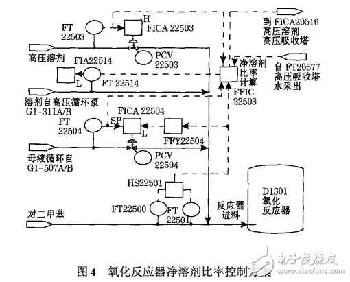 CS3000DCS控制系統在PTA裝置的應用