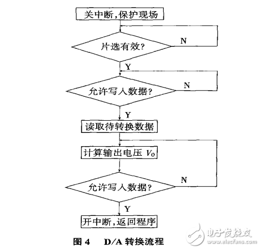 CS3000DCS控制系統在PTA裝置的應用