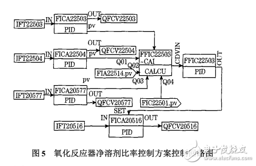 CS3000DCS控制系統在PTA裝置的應用