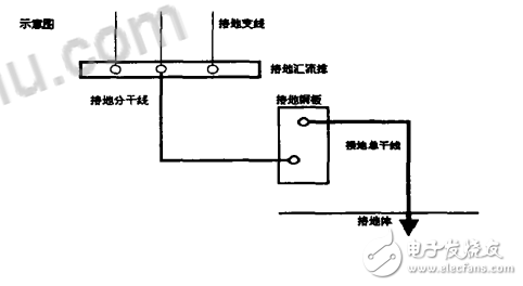 如何增強(qiáng)DCS控制系統(tǒng)的抗干擾能力