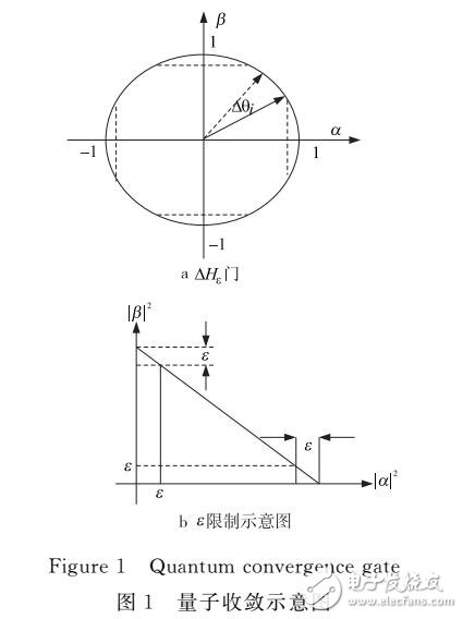 小生境分布估計量子遺傳算法NEDQGA