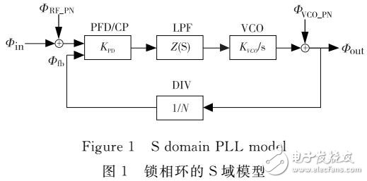 基于款頻率數字系統的低抖動八相位鎖相環設計