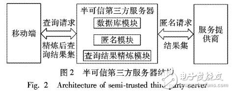 基于查詢概率的位置隱私保護方法