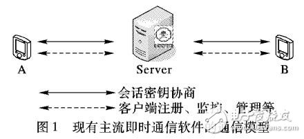 一種不可信互聯網條件下移動智能終端安全通信方法