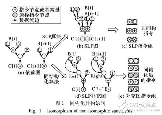 新型超字級(jí)并行改進(jìn)算法