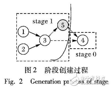 一種輕量級的大數(shù)據(jù)運算系統(tǒng)-Helius