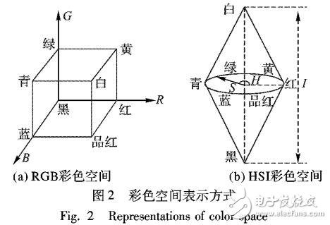 一種改進(jìn)的非線性亮度提升模型的逆光圖像恢復(fù)手段