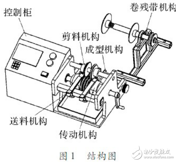 基于單片機的電阻成型機設計與實現