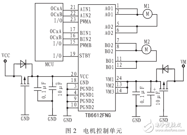 基于AVR單片機與TB6612FNG的直流電機控制的設計與實現