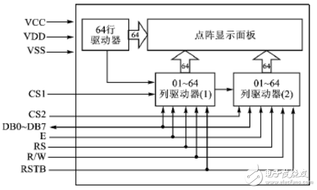 單片機(jī)C8051F與OLED顯示模塊的接口設(shè)計(jì)