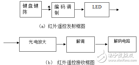 基于AT89C51單片機的智能家居總線式開關(guān)系統(tǒng)