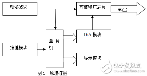 基于AT89S52單片機的數控直流穩壓電源畢業設計