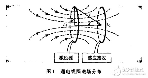 磁電感應的基本原理及開關(guān)電源設(shè)計的小功率無線電源的介紹