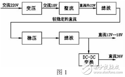 基于雙路輸出直流穩壓電源的設計與實現