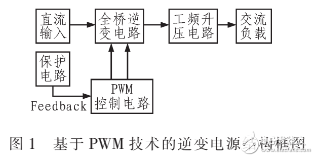 逆變電源結(jié)構(gòu)設(shè)計及基于工頻變壓器的獨立逆變電源設(shè)計