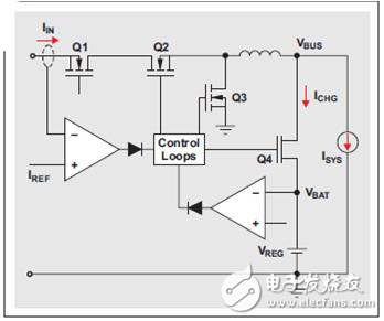 動態電源管理，實現更快速、更高效的電池充電