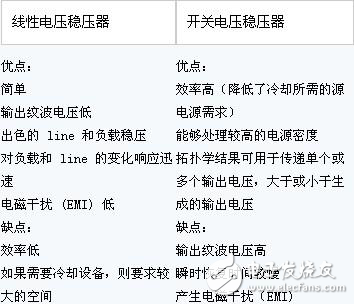 線性穩(wěn)壓器與開關(guān)穩(wěn)壓器的對(duì)比分析