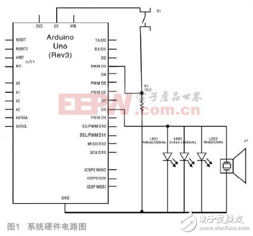 基于Arduino的電子音樂發(fā)聲器的設計方案