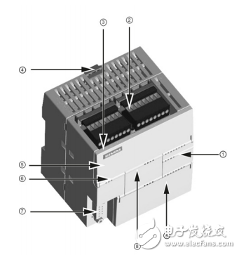 S7-200_SMART_系統手冊