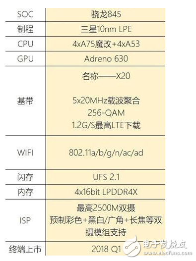 驍龍845和驍龍835有什么不同？誰更略勝一籌