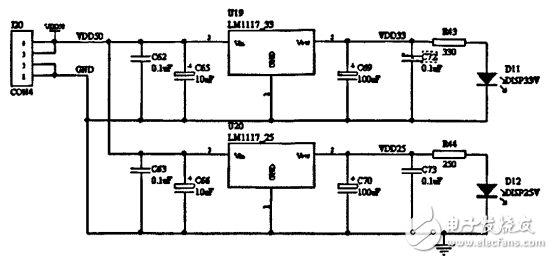 LED顯示系統DMA控制器的設計