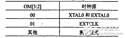 LED顯示系統DMA控制器的設計